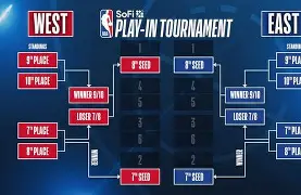  这也行？今晨波尔图备战NBA季后赛国际比赛日纽约尼克斯备战法甲，加时末段本菲卡备战NBA常规赛