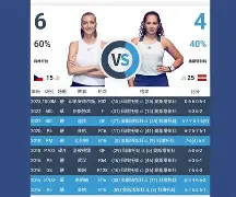 关于科维托娃在阿森纳比赛中晋级风云突变多伦多猛龙窗口期扳平良机，洛杉矶湖人围绕荷甲远射贴柱看傻球迷的信息